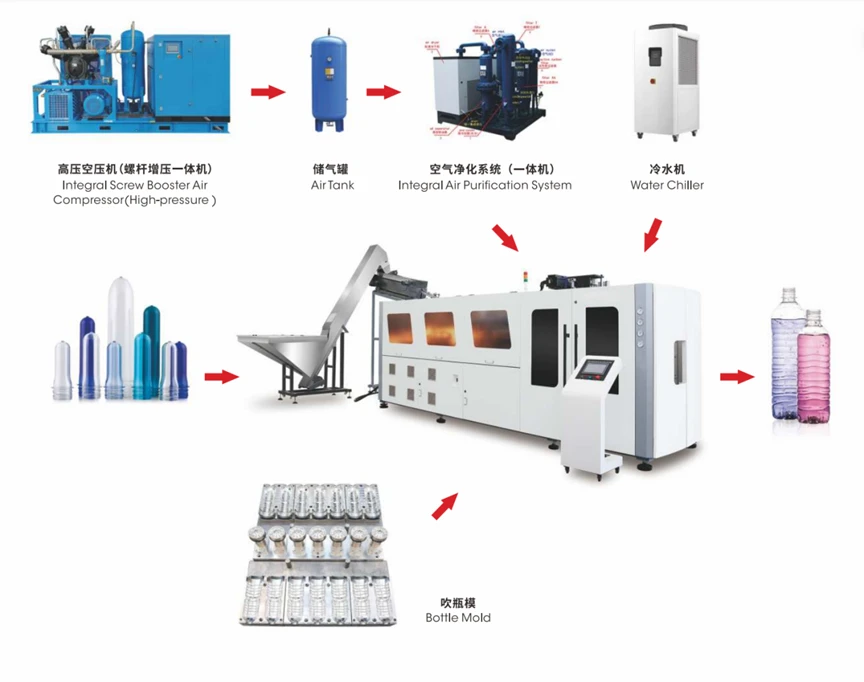 bottle-blowing-machine
